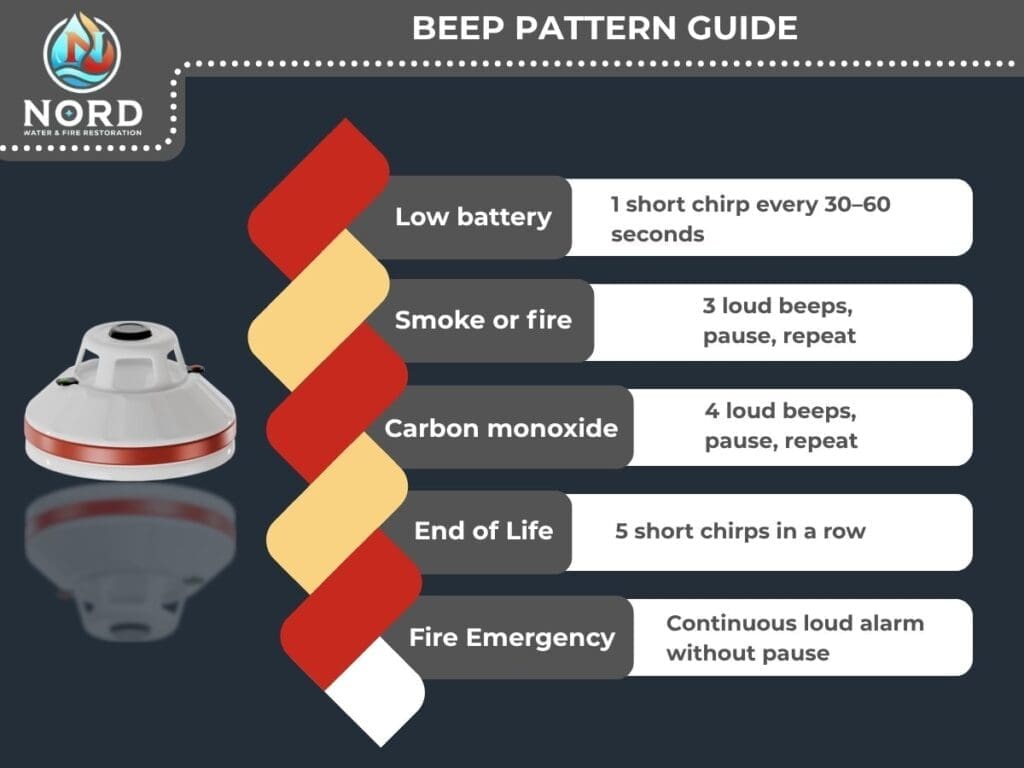 Beep Pattern Guide
